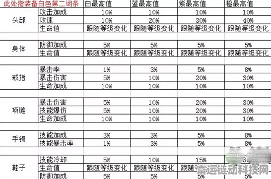 独家秘籍，无限升级装备的超强培养策略