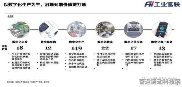 手游革新前沿，灯塔工厂引领智能制造新纪元，揭秘手游产业变革