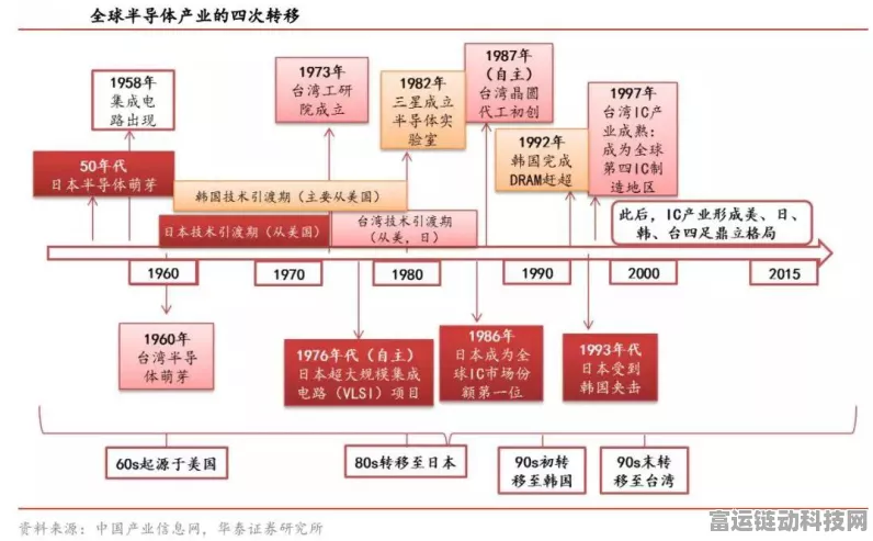 三星半导体供应链大变革，封装技术革新与采购规则重塑