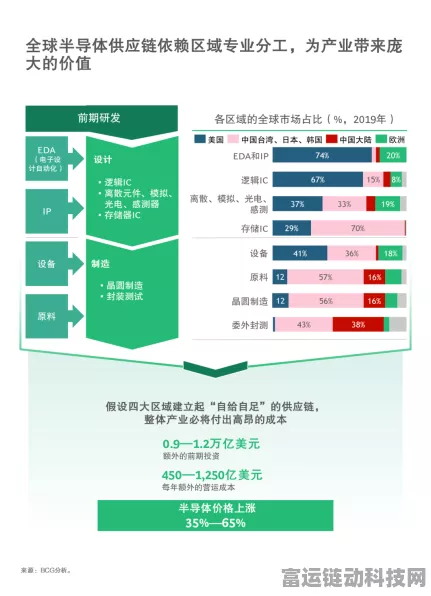 三星半导体供应链大变革，封装技术革新与采购规则重塑