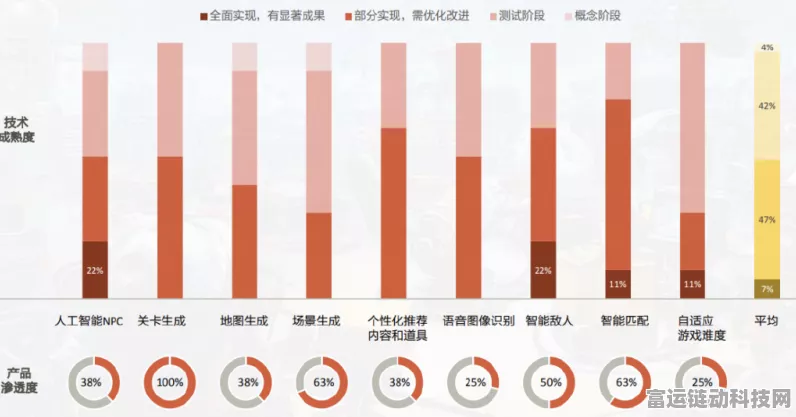 AI赋能手游市场，年销10亿新蓝海持续升温，揭秘热门赛事与未来趋势