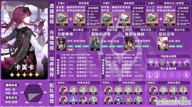 崩坏星穹铁道卡芙卡遗器搭配秘籍，终极推荐指南