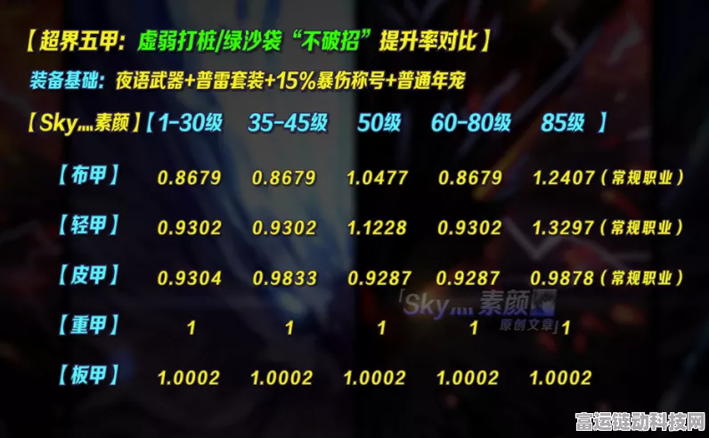 异界事务所进化者强度深度剖析及实战指南