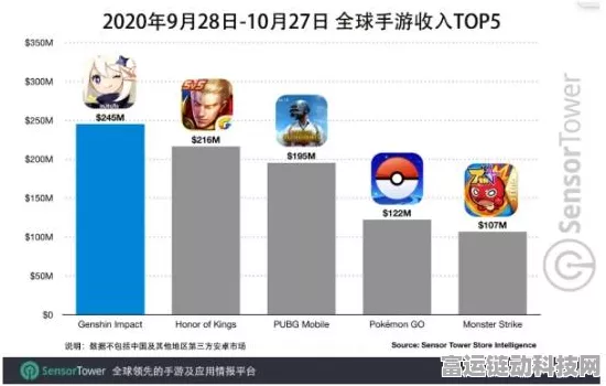 手游新趋势，短剧营销如何引爆5亿玩家热情？