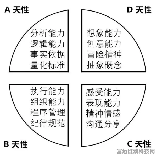 探秘，倾向含义全解析