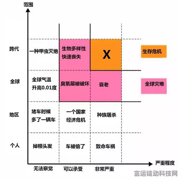 探秘，倾向含义全解析