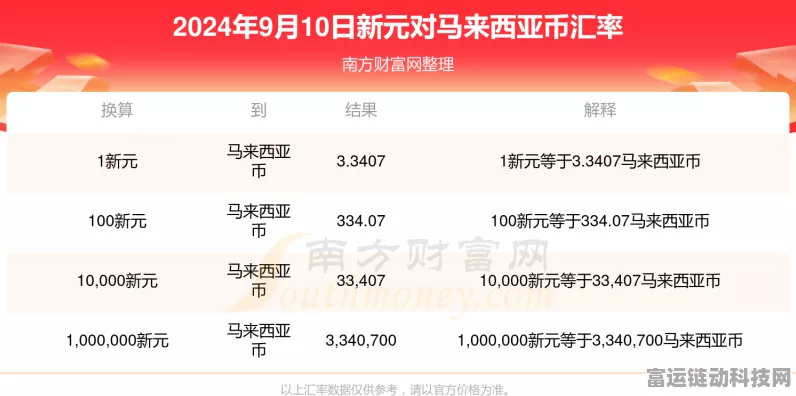 2024 国王指意最新可用兑换码全集，惊喜等你来