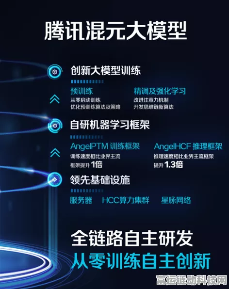 腾讯混元AI大模型再度开源，手游行业迎来智能化新篇章