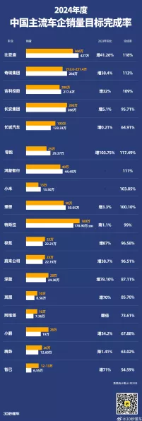 手游市场年终冲刺，2024年各大厂商销量目标完成度揭秘