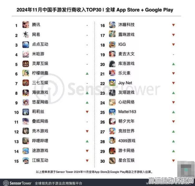 手游市场年终冲刺，2024年各大厂商销量目标完成度揭秘