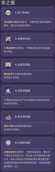 原神卡维等级突破属性大揭秘