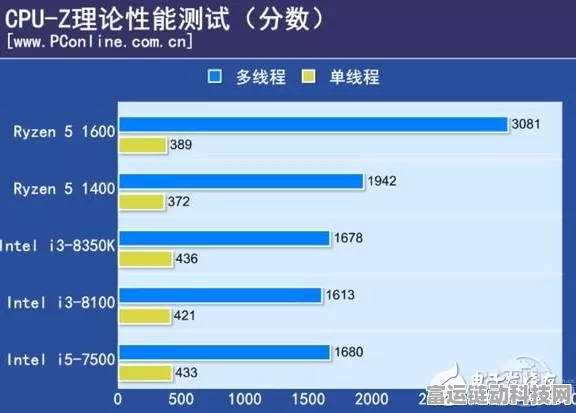三角洲行动，畅玩必备！CPU 配置深度解析