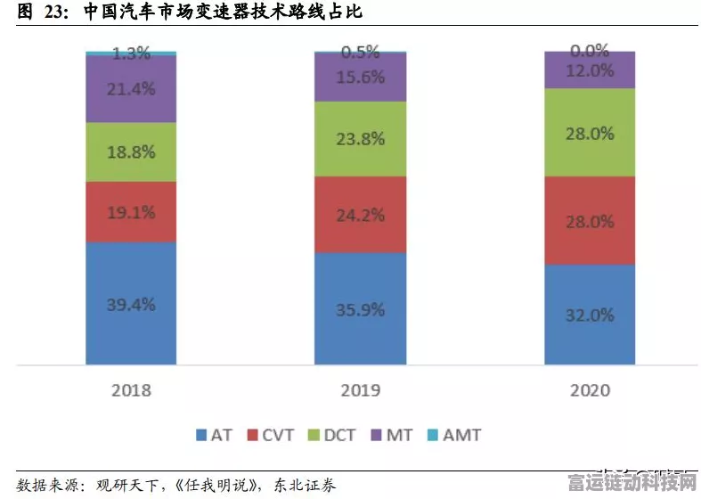 手游产业新动力，双环传动小齿轮引领创新风潮