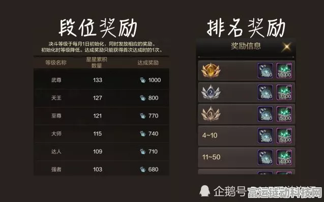 DNF 手游 PK 段位等级全解析，高手进阶秘籍