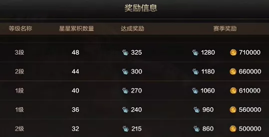 DNF 手游 PK 段位等级全解析，高手进阶秘籍