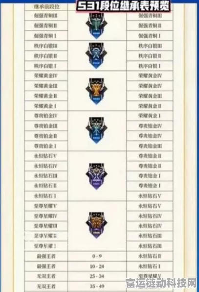 王者荣耀 S32 赛季惊天巨变，全方位调整细节曝光