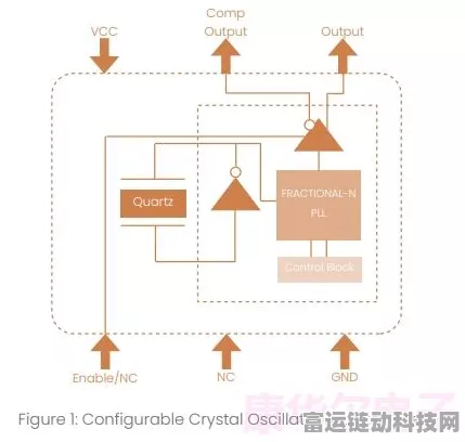 手游硬件新突破，低功耗可编程晶体振荡器助力精准游戏体验