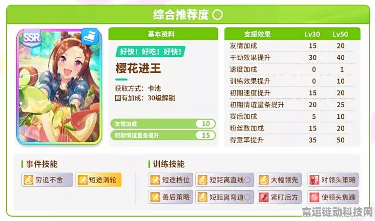 闪耀优俊少女，种马的神奇作用与决胜秘籍
