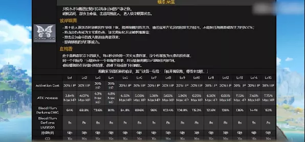 原神胡桃通用永久有效兑换码（2024 惊喜福利）