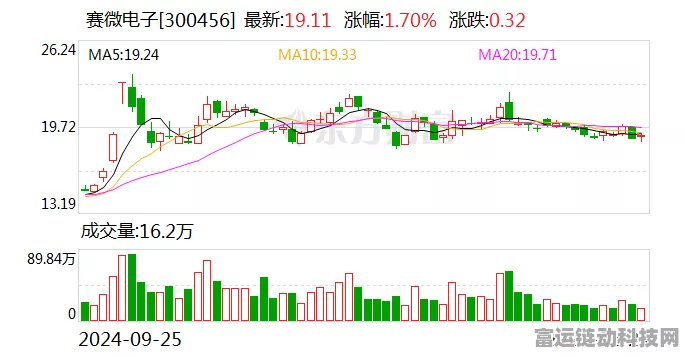 赛微电子再获高新技术企业认证，手游技术革新引领行业新风尚