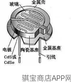 手游硬件新探索，揭秘气敏电阻传感器三大结构类型，助力游戏创新体验