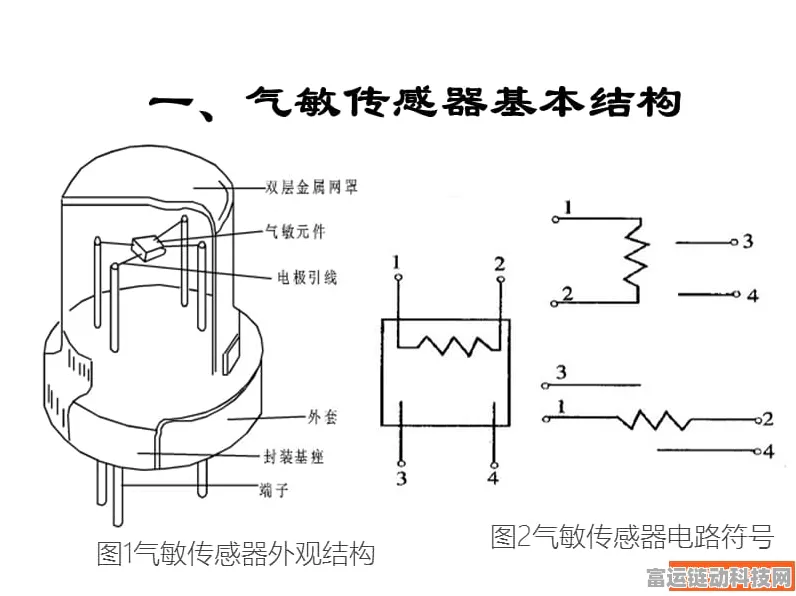 手游硬件新探索，揭秘气敏电阻传感器三大结构类型，助力游戏创新体验