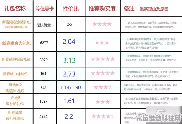 战双帕弥什，礼物赠送与信赖度的深度解析