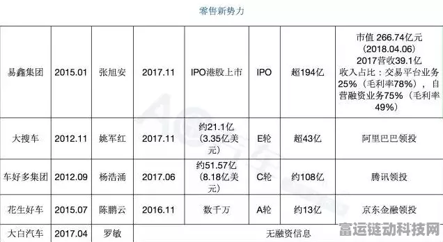 纳恩汽车手游布局加速，超亿元战略融资助力赛道领跑