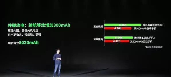 手游界新能源，性能与安全并驱，玩家如何优选游戏设备电池？