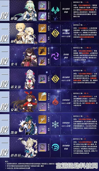 原神深度攻略，揭秘五星角色获取秘籍