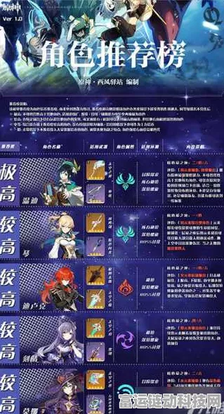 原神深度攻略，揭秘五星角色获取秘籍