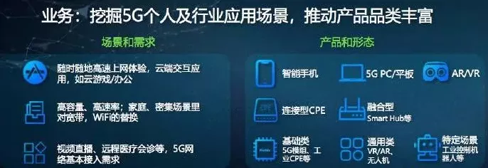 爱立信发布手游网络优化rApp目录，助力自动化生态革新
