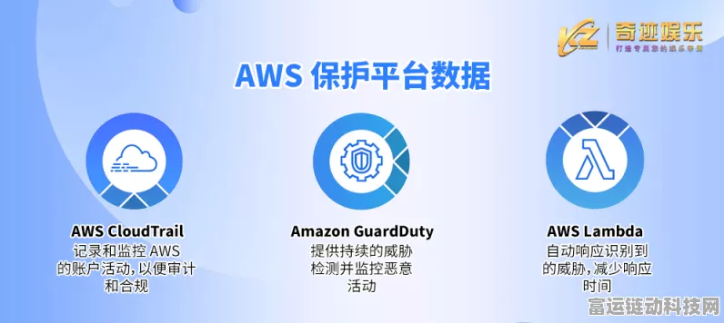 手游安全新防线，全面解析云服务器防护策略，守护游戏数据安全