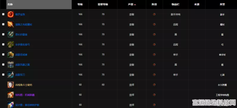 魔兽世界声望系统全解析，ID查询与声望攻略大放送
