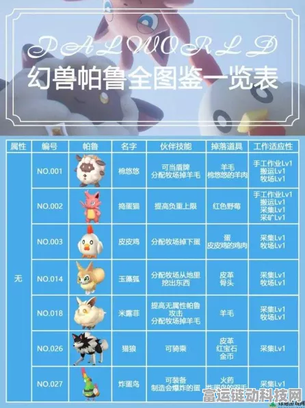 幻兽帕鲁汪汪币全攻略，高效获取途径与比赛细节揭秘