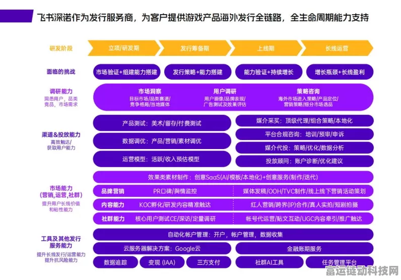 百度手游新布局曝光，百度伴飞商标申请，商业系统全面升级在即？