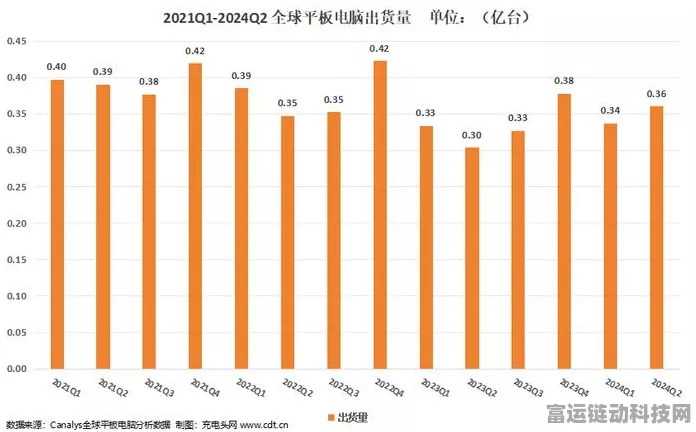 平板电脑市场复苏势头强劲，2024年Q3出货量激增11%
