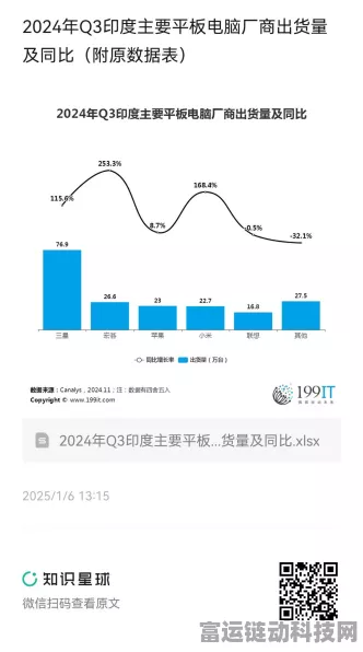 平板电脑市场复苏势头强劲，2024年Q3出货量激增11%