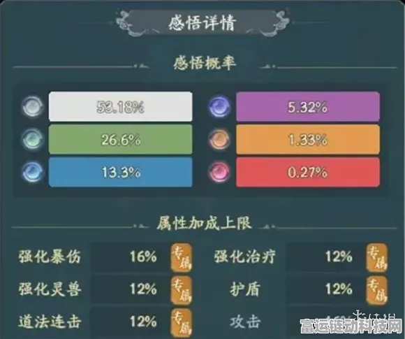 寻道大千，顶尖神通搭配策略，全面激活你的战斗潜能