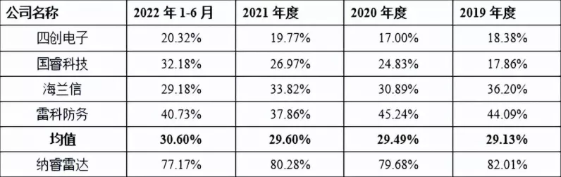 手游界新动向，纳睿雷达跨界收购芯片资产计划再生变数