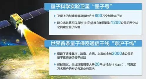 量子通信新纪元，中国联通量子密信手游安全护航计划揭秘