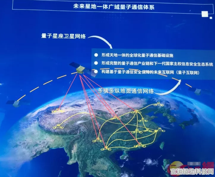 量子通信新纪元，中国联通量子密信手游安全护航计划揭秘