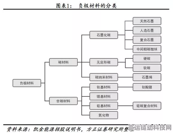 UWB技术，重塑遥控市场格局，成本与内容的双赢策略