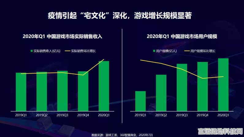 手游市场新风向，轨交题材游戏股雷尔伟大涨超18%，投资潜力凸显