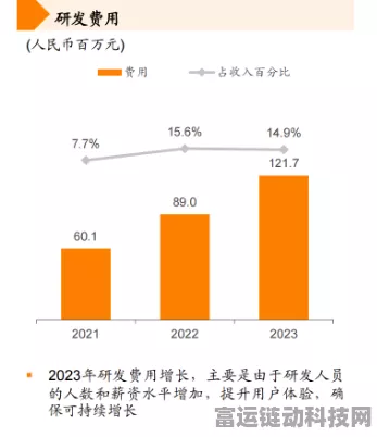手游市场新风向，轨交题材游戏股雷尔伟大涨超18%，投资潜力凸显
