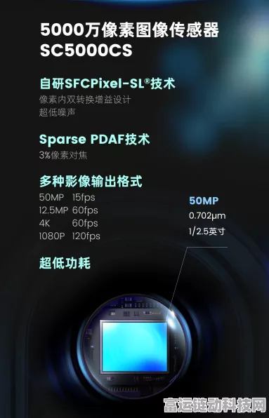 思特威SC301HIOT图像传感器，手游画质新飞跃，打造沉浸式游戏体验