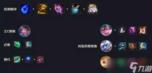 云顶之弈 S7 驯龙大师羁绊效果全解析，带你称霸赛场