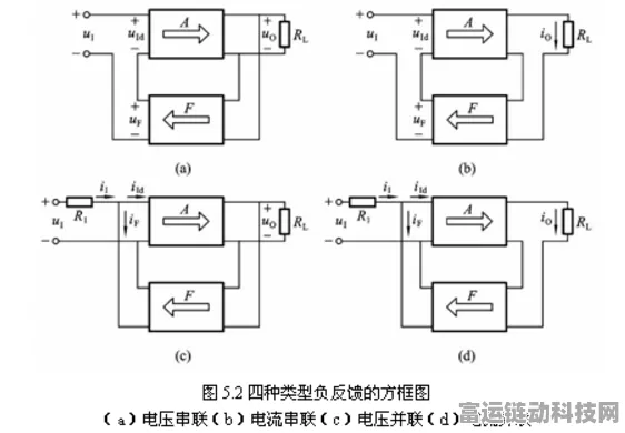 手游玩家必看，揭秘电子游戏中的负反馈放大电路奥秘