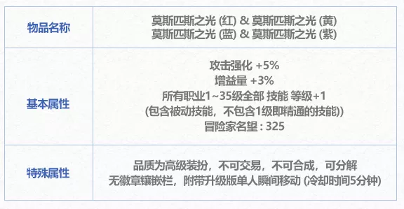 DNF2024金秋礼包震撼登场，星座光环属性全揭秘，独家赛事细节大放送！