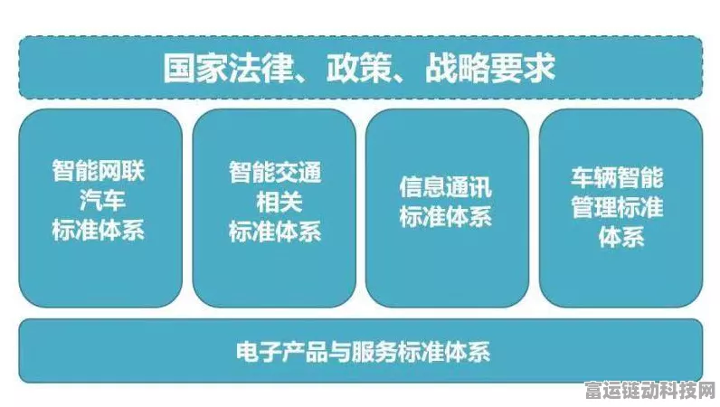 手游新趋势？美国汽车安全法规启发，未来手游或加入安全提醒功能？